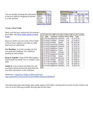 You can quickly rearrange the information
in the pivot table by dragging the buttons
to a new position.
Create a Pivot Table
Many web sites give instructions for creating a
pivot table. (See Pivot Table and Pivot Chart
Links).
However, before you can create a Pivot Table
or Pivot Chart, organize your data in a table
that Excel can understand.
Use Headings: As in this example, the first
row must have headings. Use a different
heading for each column.
Keep It Together: Keep all the data together --
don't include any blank rows or columns in the
table.
Isolate It: Leave at least one blank row and
one blank column between the data table and
any other information on the worksheet.
Read more: Using Pivot Tables in Microsoft Excel
http://peltiertech.com/Excel/Pivots/pivottables.htm#ixzz1BJ4ih67G
For typical data entry and storage, data usually appear in flat tables, meaning that it consists of only columns and
rows, as in the following example showing data on shirt types:
 