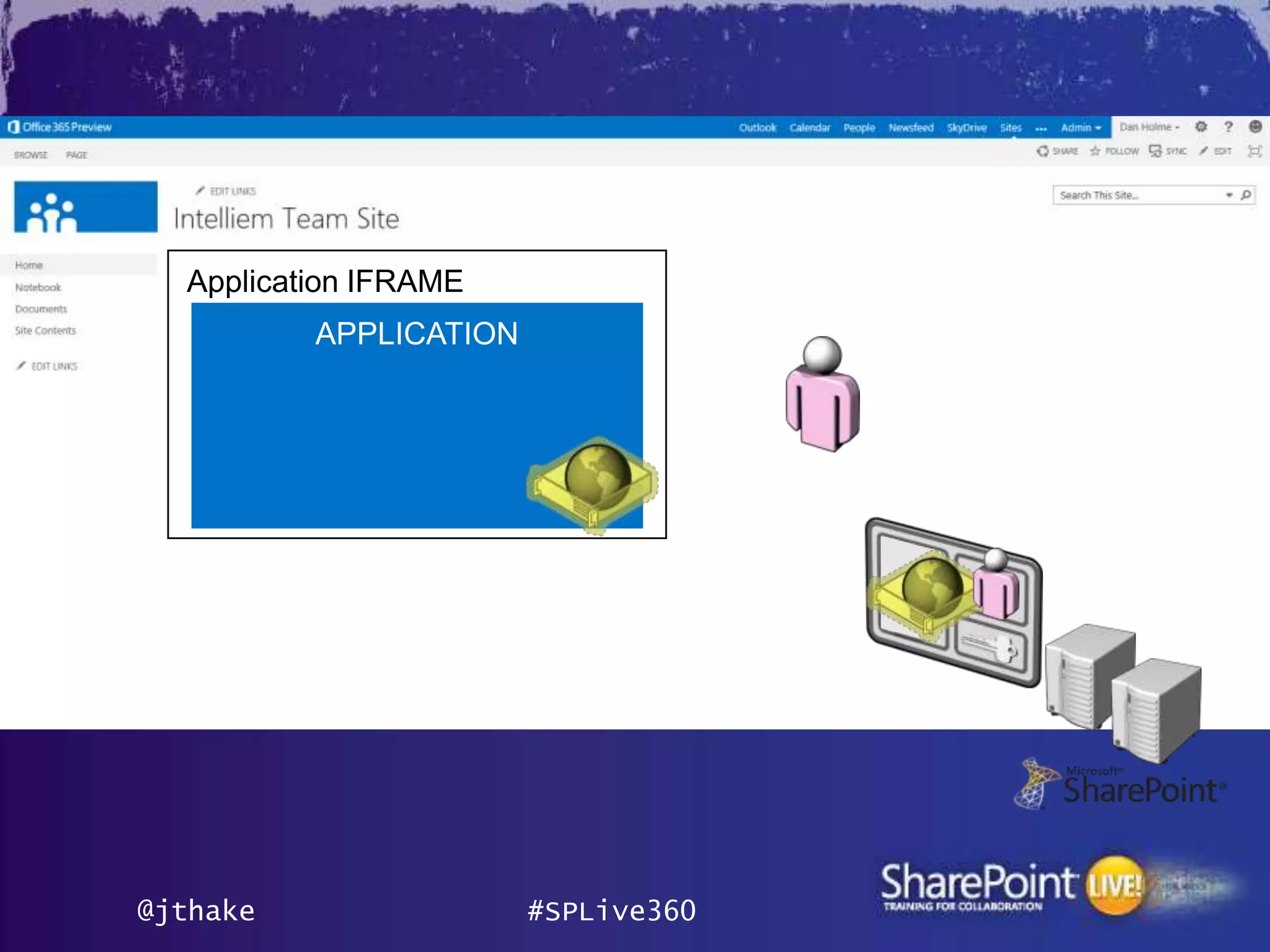 Application IFRAME




@jthake                #SPLive360
 