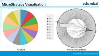 Microstrategy Graphs Getting started with MicroStrategy 10 | PPTX