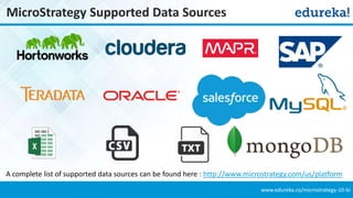 Getting started with MicroStrategy 10 | PPTX