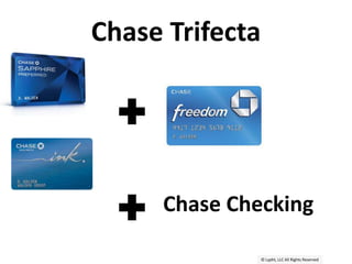 © Lypht, LLC All Rights Reserved
Chase Trifecta
Chase Checking
 