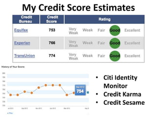 My Credit Score Estimates
• Citi Identity
Monitor
• Credit Karma
• Credit Sesame
 