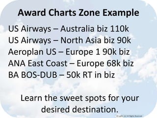 © Lypht, LLC All Rights Reserved
US Airways – Australia biz 110k
US Airways – North Asia biz 90k
Aeroplan US – Europe 1 90k biz
ANA East Coast – Europe 68k biz
BA BOS-DUB – 50k RT in biz
Learn the sweet spots for your
desired destination.
Award Charts Zone Example
 
