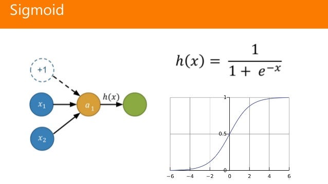 sigmoid deep learning