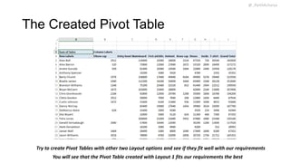 Getting Started with MS Access and Pivot Tables | PPTX