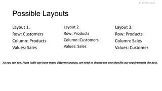 @_ParthAcharya

Possible Layouts
Layout 1.
Row: Customers
Column: Products
Values: Sales

Layout 2.
Row: Products
Column: Customers
Values: Sales

Layout 3.
Row: Products
Column: Sales
Values: Customer

As you can see, Pivot Table can have many different layouts, we need to choose the one that fits our requirements the best.

 