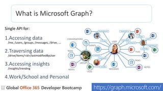 Getting started with ms graph api | PPT