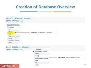 Creation of Database Overview
‘Student’ database created
10
CREATE DATABASE student;
SHOW DATABASES;
Drop database student;
SHOW DATABASES;
‘Student’ database dropped
 