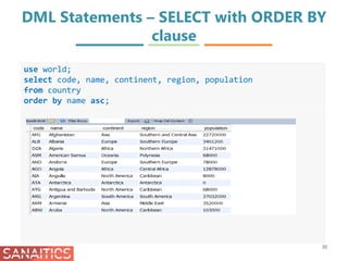 DML Statements – SELECT with ORDER BY
clause
30
use world;
select code, name, continent, region, population
from country
order by name asc;
 