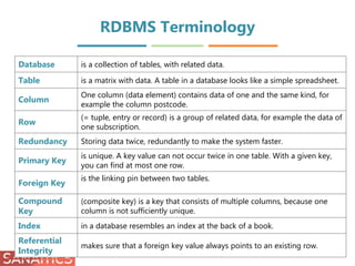 RDBMS Terminology
4
Database is a collection of tables, with related data.
Table is a matrix with data. A table in a database looks like a simple spreadsheet.
Column
One column (data element) contains data of one and the same kind, for
example the column postcode.
Row
(= tuple, entry or record) is a group of related data, for example the data of
one subscription.
Redundancy Storing data twice, redundantly to make the system faster.
Primary Key
is unique. A key value can not occur twice in one table. With a given key,
you can find at most one row.
Foreign Key
is the linking pin between two tables.
Compound
Key
(composite key) is a key that consists of multiple columns, because one
column is not sufficiently unique.
Index in a database resembles an index at the back of a book.
Referential
Integrity
makes sure that a foreign key value always points to an existing row.
 