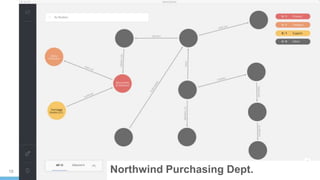 Getting started with neo4j bloom | PPTX