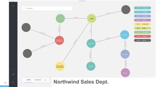 Getting started with neo4j bloom | PPTX