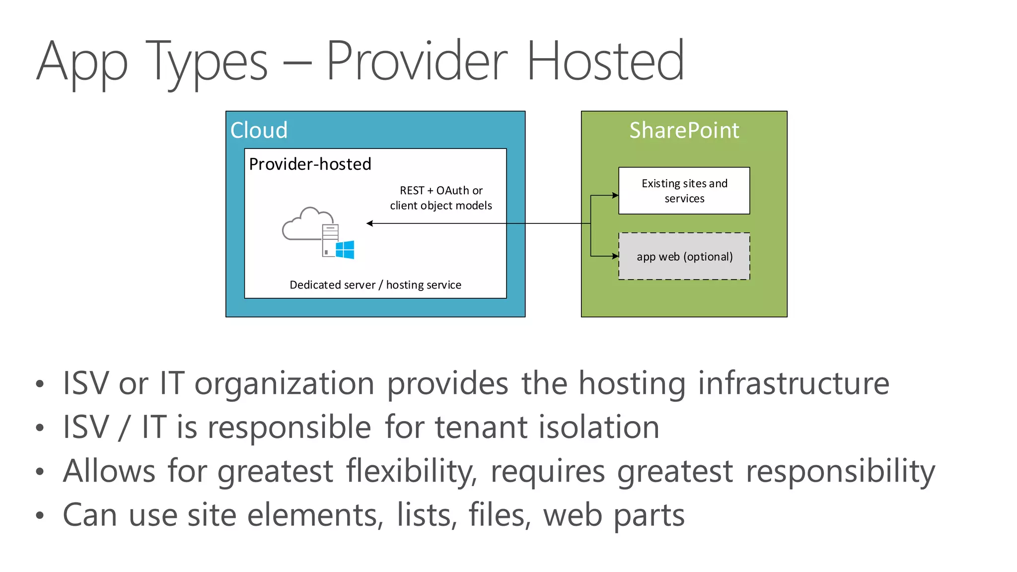 CloudProvider-hostedSharePointExisting sites and servicesapp web (optional) Dedicated server / hosting serviceREST + OAuth or client object models  