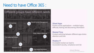 Getting started with Microsoft Office 365 by Vignesh Ganesan | PPTX