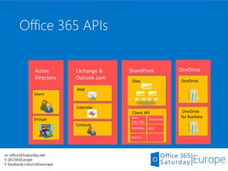 Getting Started with the Office 365 API | PPT