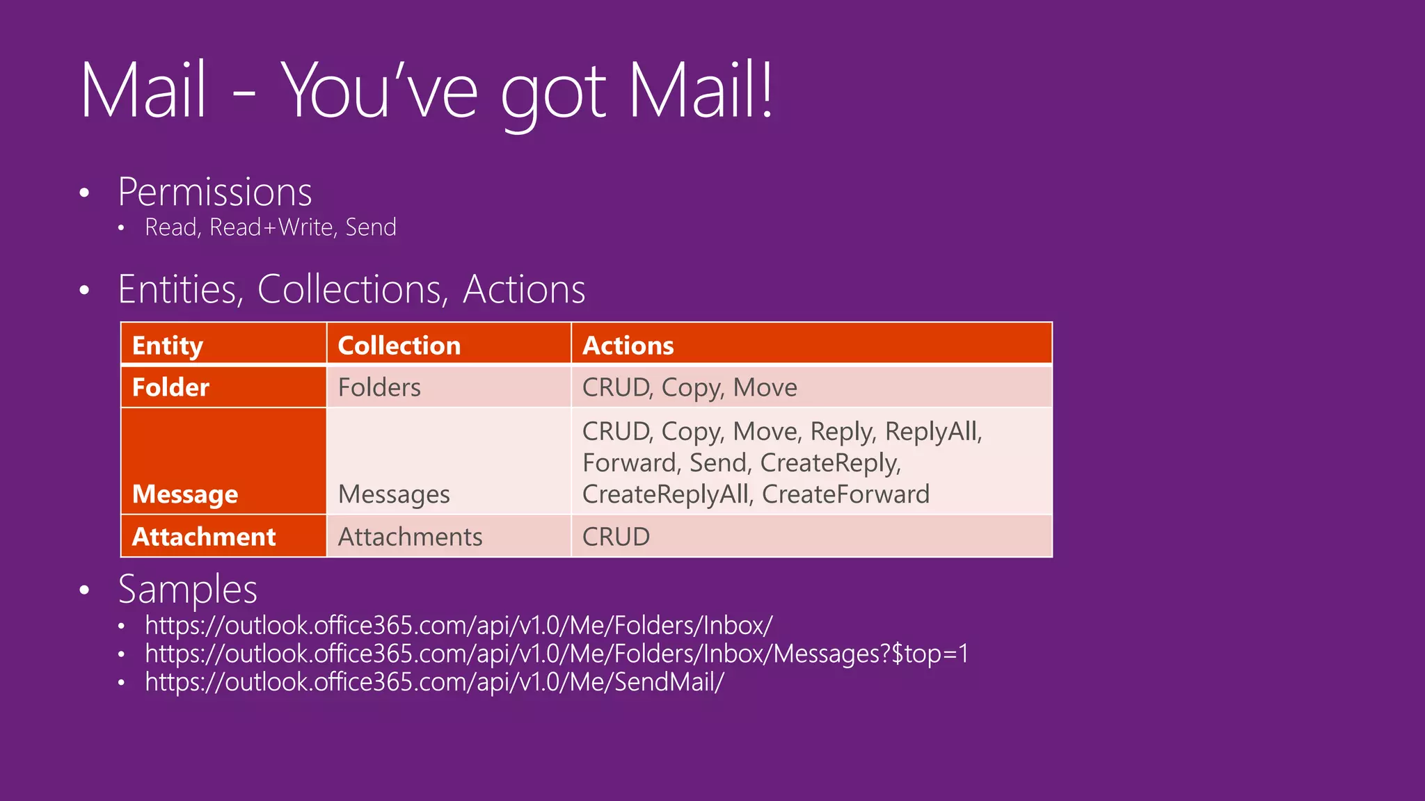 Entity Collection Actions
Folder Folders CRUD, Copy, Move
Message Messages
CRUD, Copy, Move, Reply, ReplyAll,
Forward, Send, CreateReply,
CreateReplyAll, CreateForward
Attachment Attachments CRUD
 