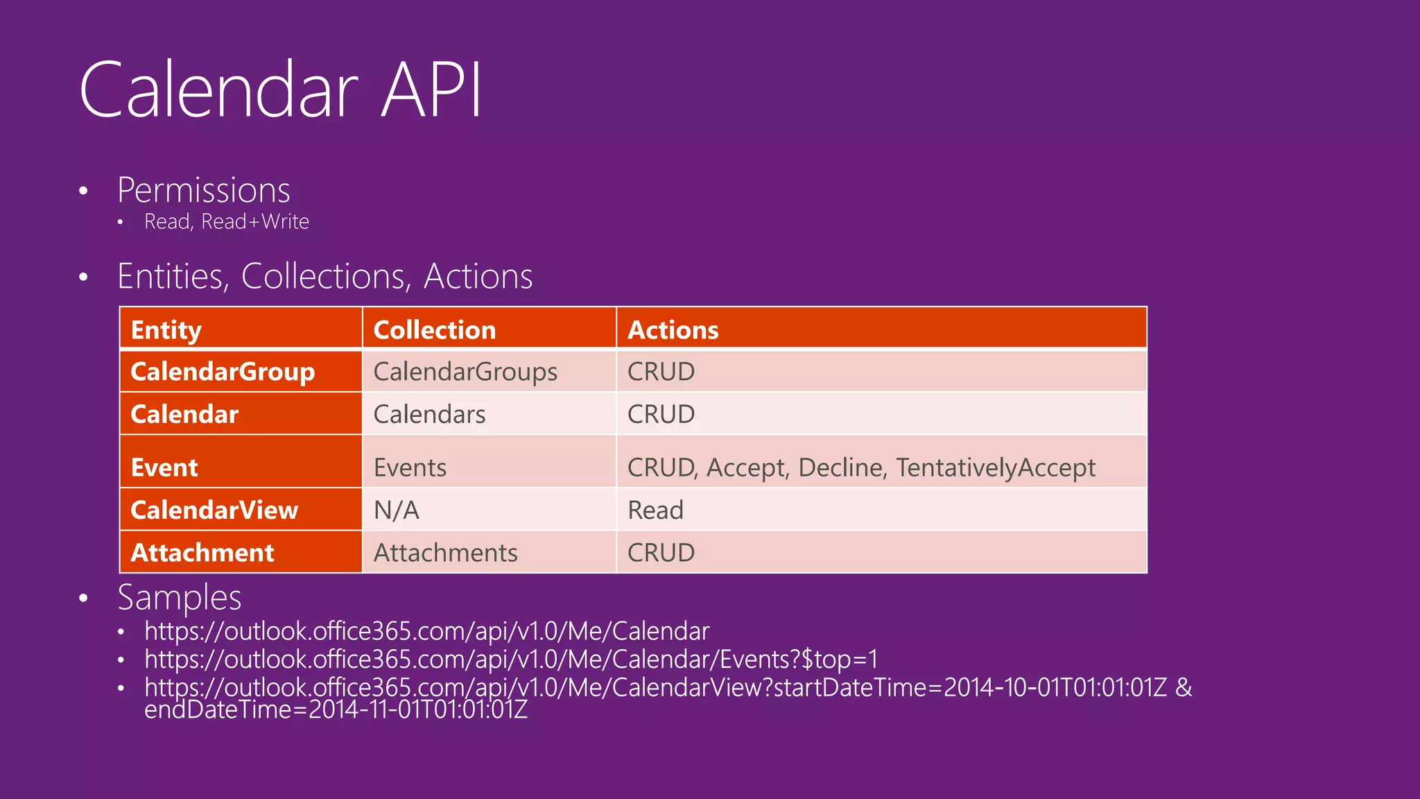 Entity Collection Actions
CalendarGroup CalendarGroups CRUD
Calendar Calendars CRUD
Event Events CRUD, Accept, Decline, TentativelyAccept
CalendarView N/A Read
Attachment Attachments CRUD
 
