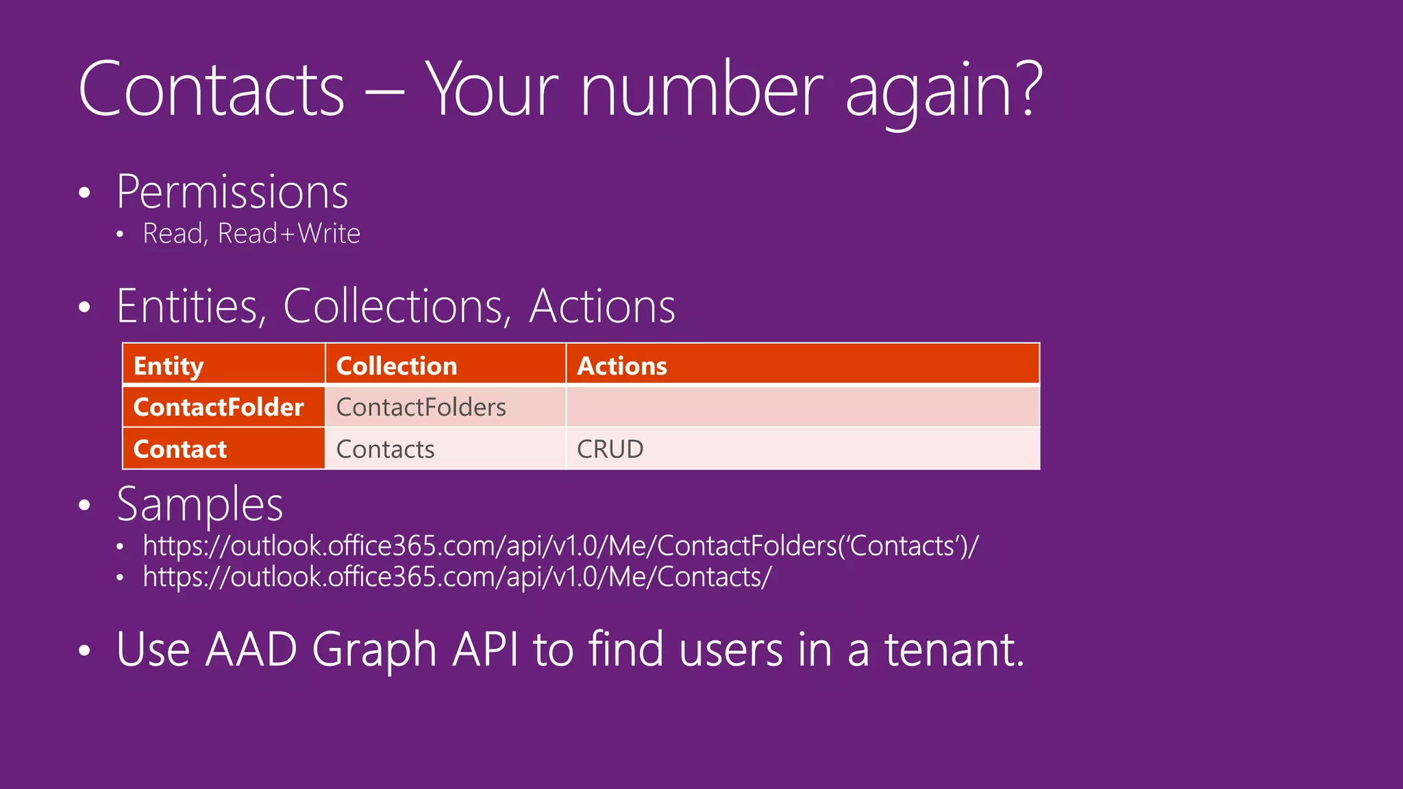 Entity Collection Actions
ContactFolder ContactFolders
Contact Contacts CRUD
 