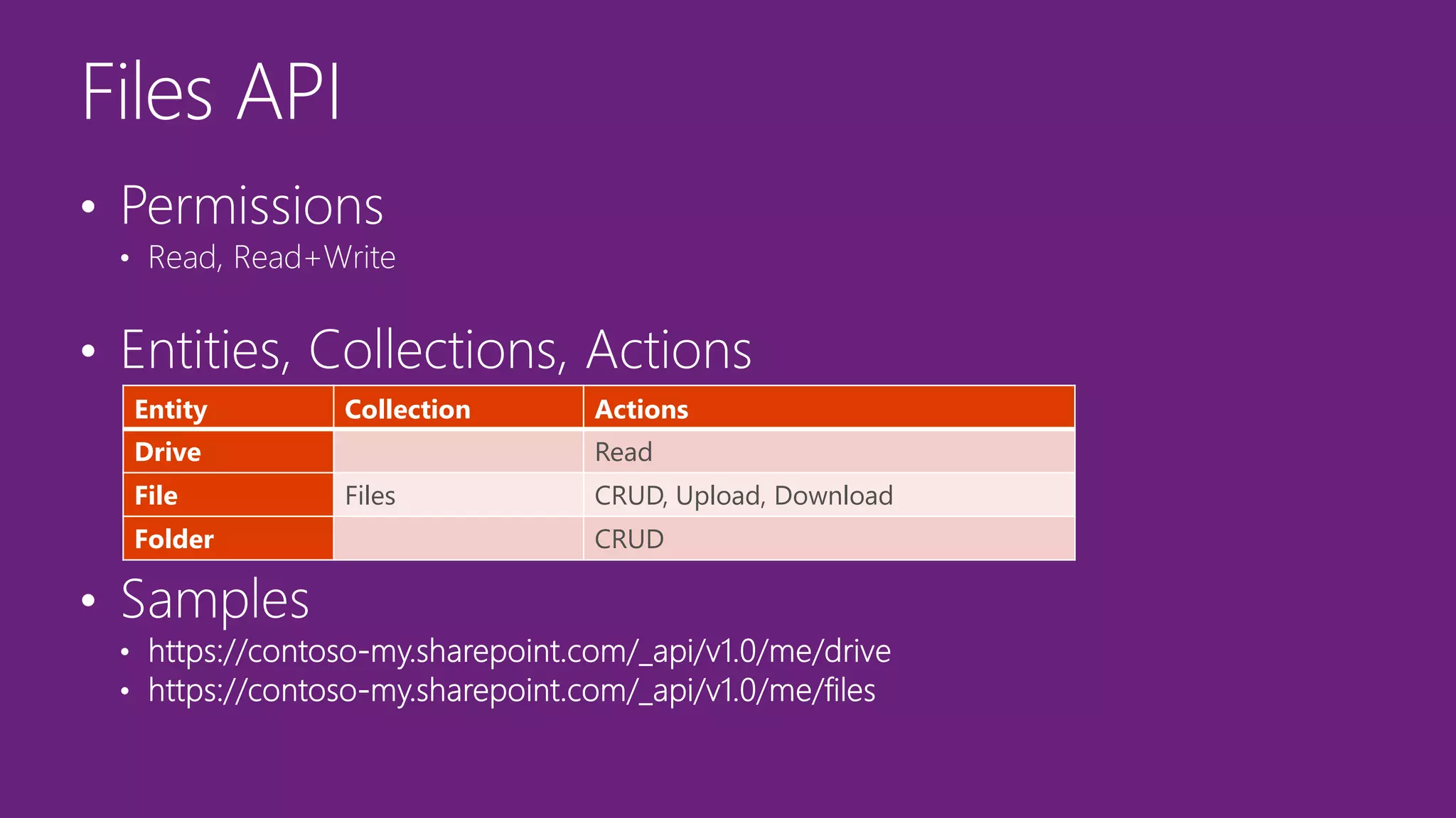 Entity Collection Actions
Drive Read
File Files CRUD, Upload, Download
Folder CRUD
 