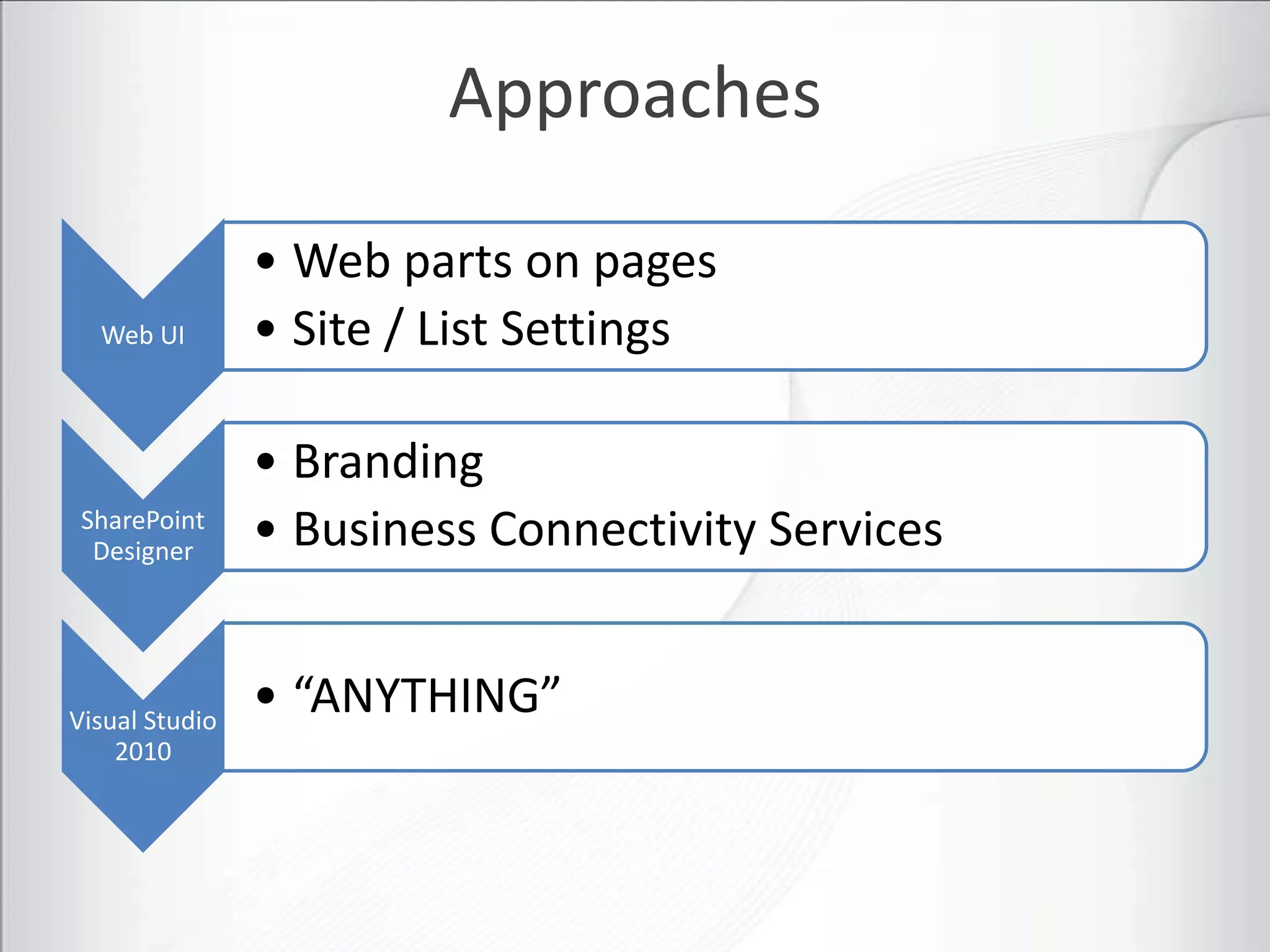 Approaches

                • Web parts on pages
  Web UI        • Site / List Settings

                • Branding
 SharePoint
  Designer
                • Business Connectivity Services


Visual Studio
                • “ANYTHING”
    2010
 