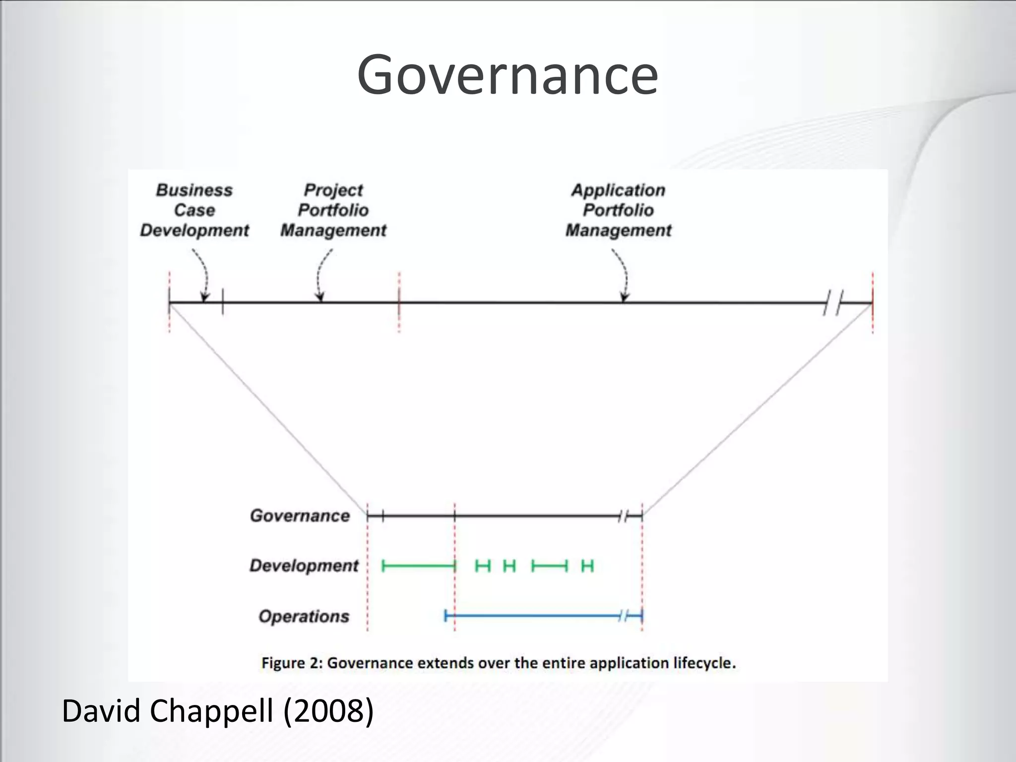 Governance




David Chappell (2008)
 