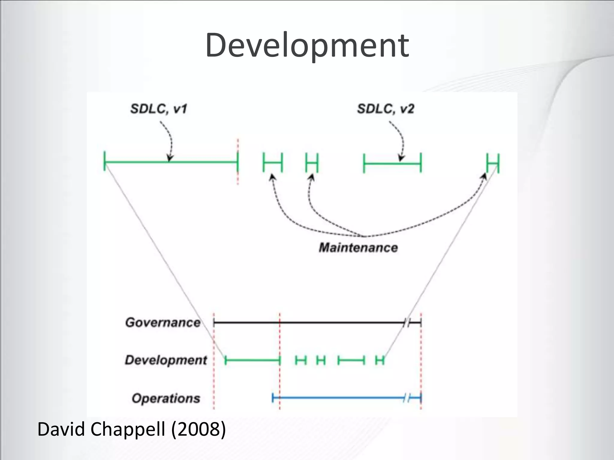 Development




David Chappell (2008)
 