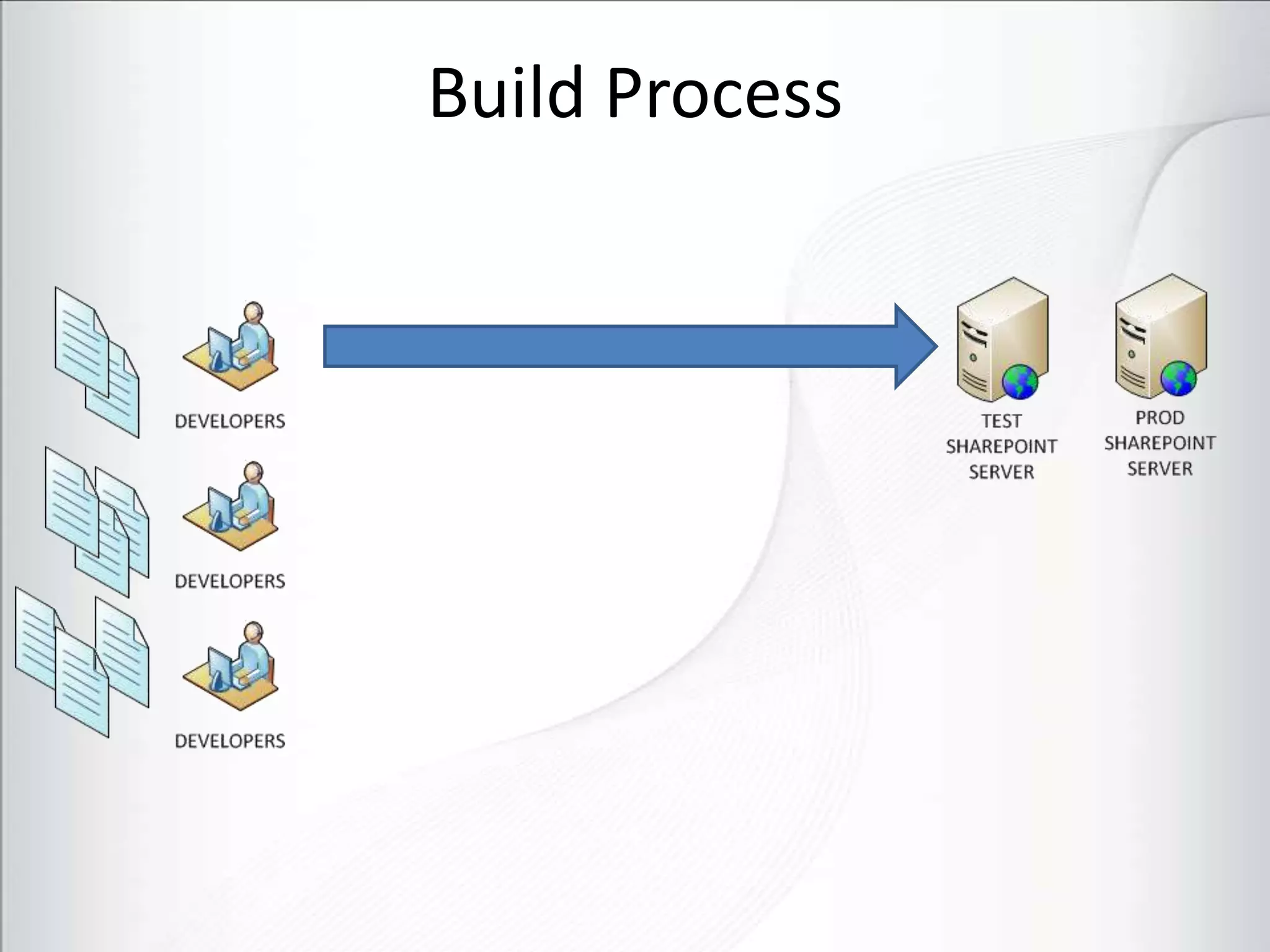 Build Process
 