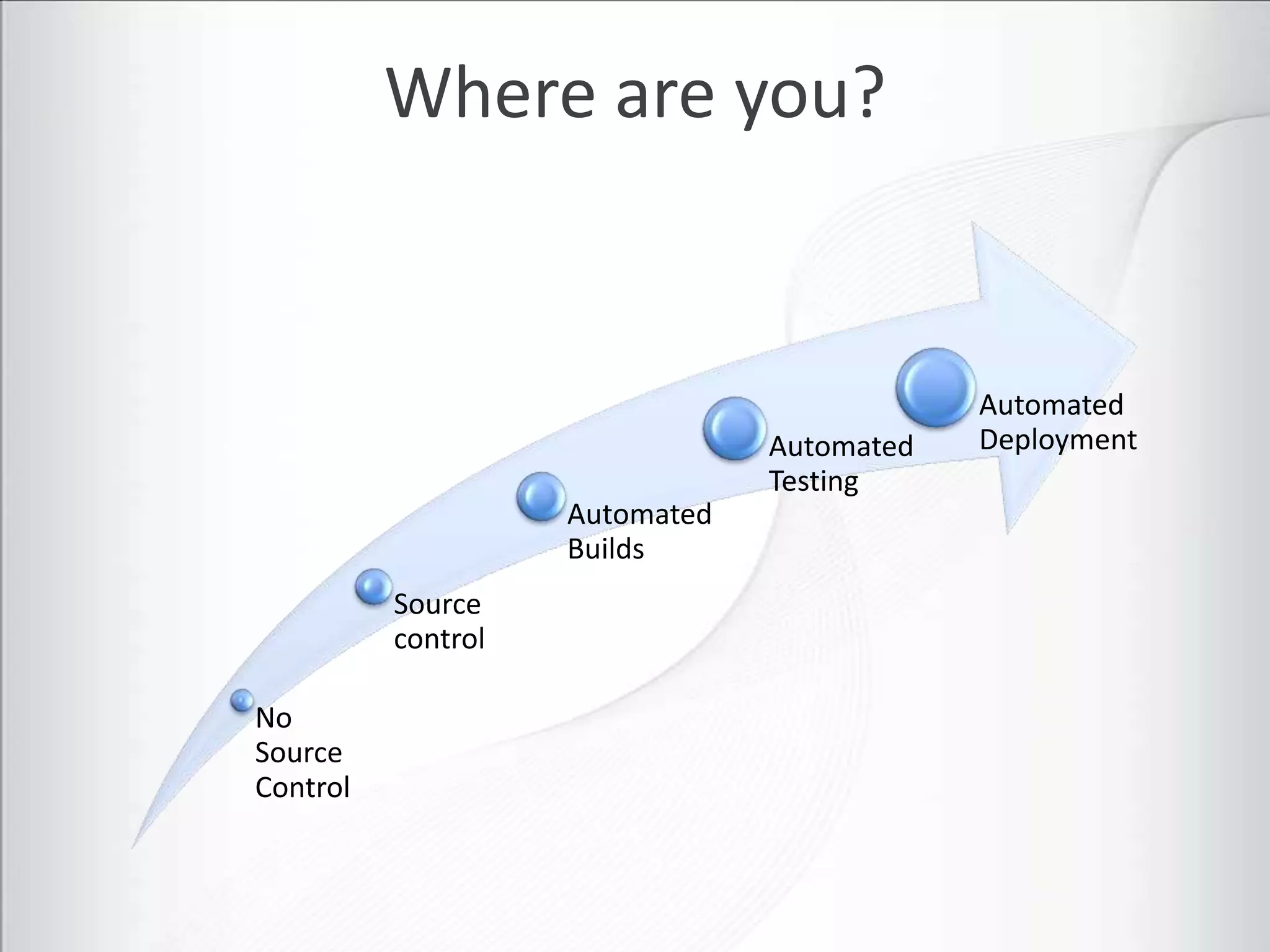 Where are you?


                                            Automated
                                Automated   Deployment
                                Testing
                    Automated
                    Builds
          Source
          control

No
Source
Control
 