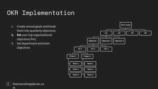 OKR Implementation
1. Create annual goals and break
them into quarterly objectives.
2. Set your top organizational
objectives first.
3. Set department and team
objectives
themoonshotplanner.co
m
 