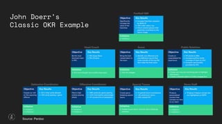 John Doerr’s
Classic OKR Example
Source: Perdoo
 