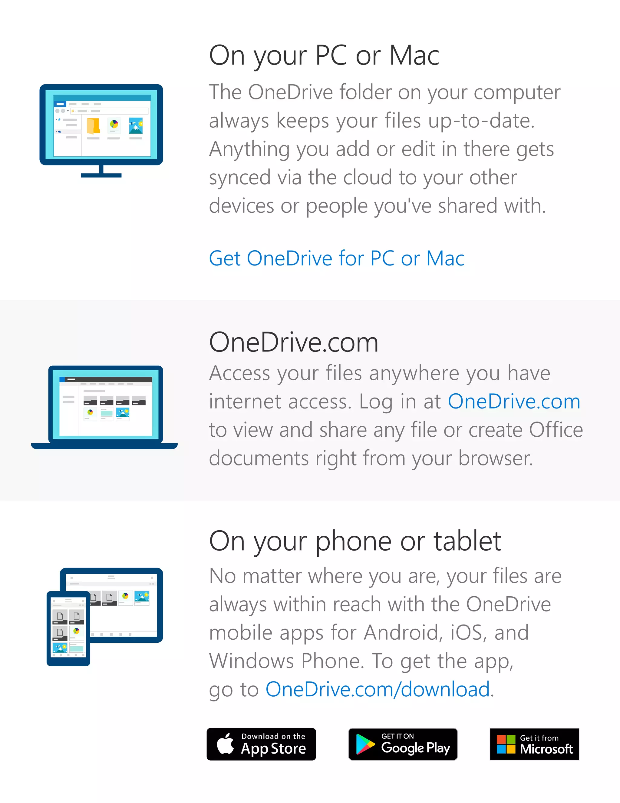 OneDrive.com
Access your files anywhere you have
internet access. Log in at OneDrive.com
to view and share any file or create Office
documents right from your browser.
On your phone or tablet
No matter where you are, your files are
always within reach with the OneDrive
mobile apps for Android, iOS, and
Windows Phone. To get the app,
go to OneDrive.com/download.
On your PC or Mac
The OneDrive folder on your computer
always keeps your files up-to-date.
Anything you add or edit in there gets
synced via the cloud to your other
devices or people you've shared with.
Get OneDrive for PC or Mac
 