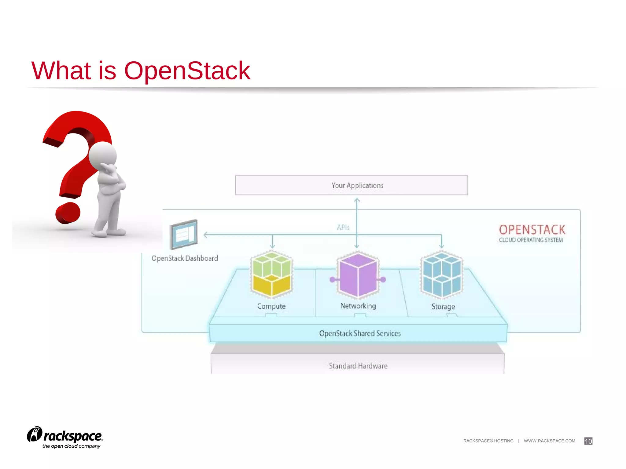 10

To Deliver IT Services at Scale

 