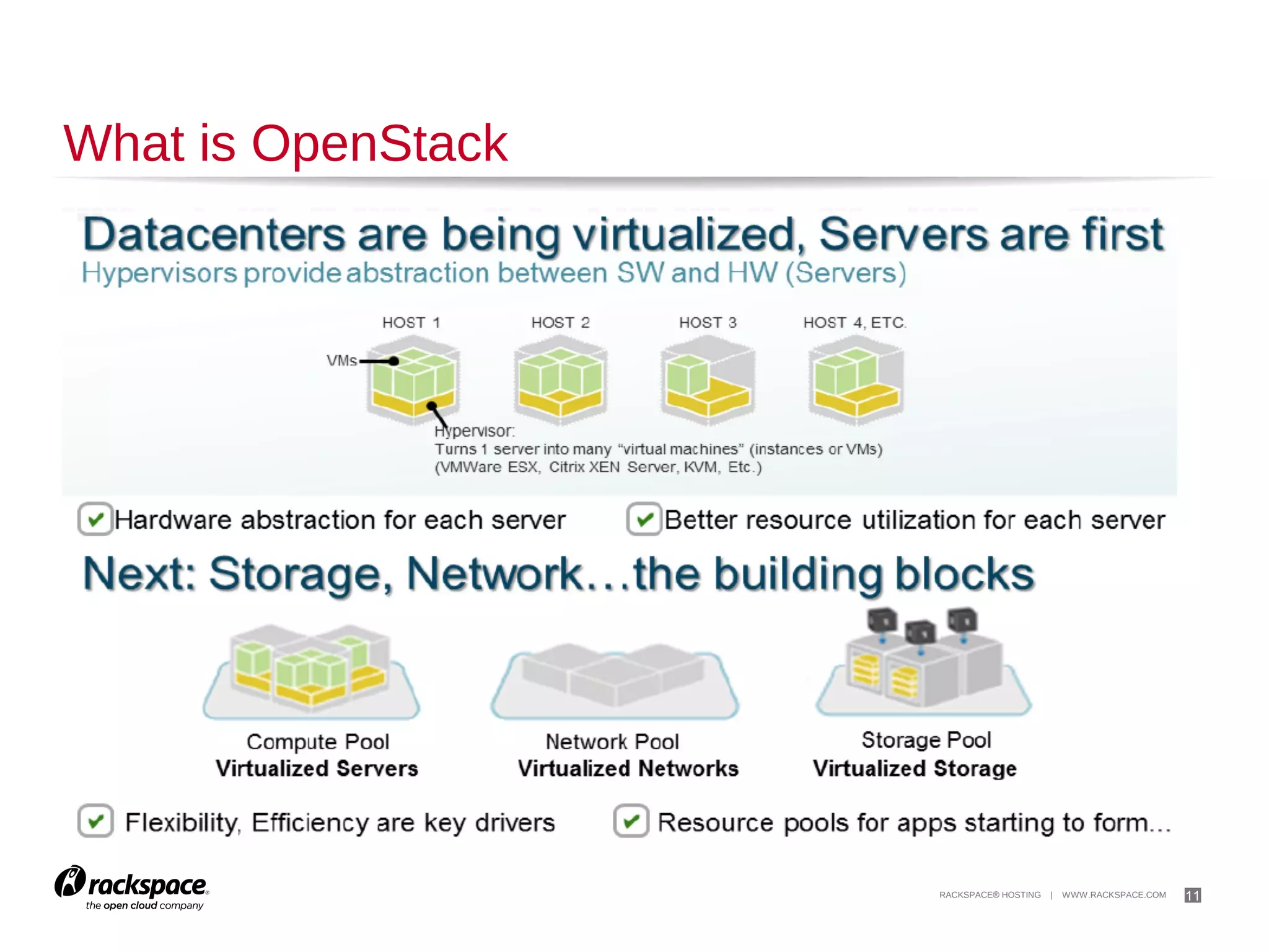 11

What Is IN OpenStack?

 