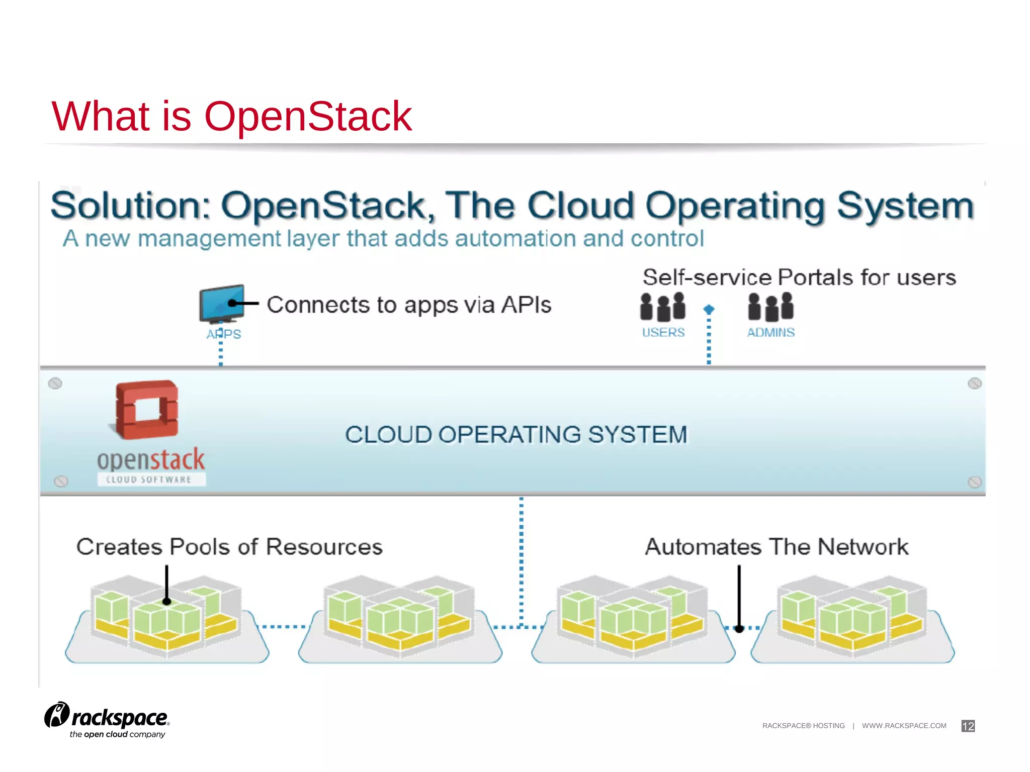 12

The Conceptual Architecture

 