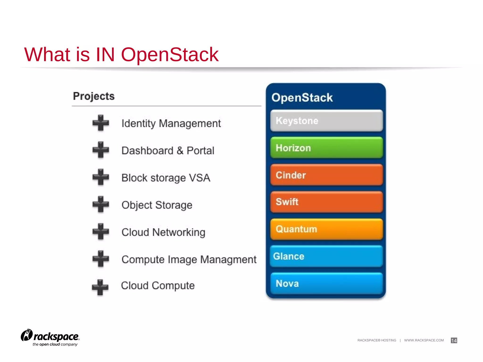 14

Horizon Dashboard

 
