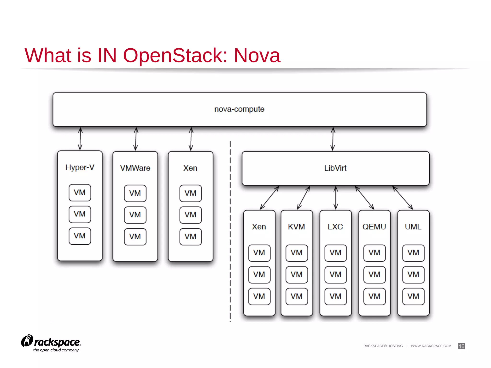 16

Neutron Networking

 