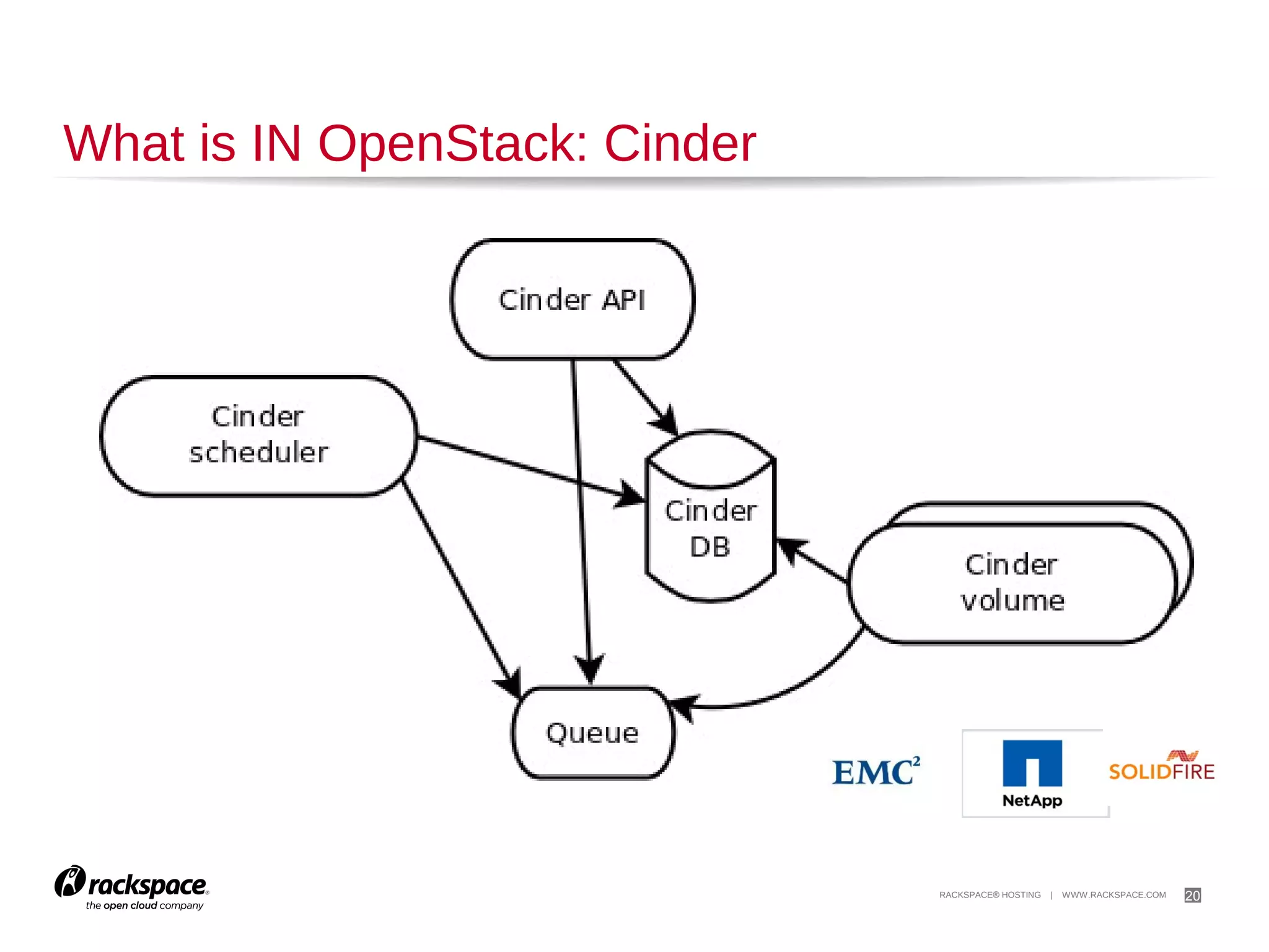 20

Glance Image Management

 