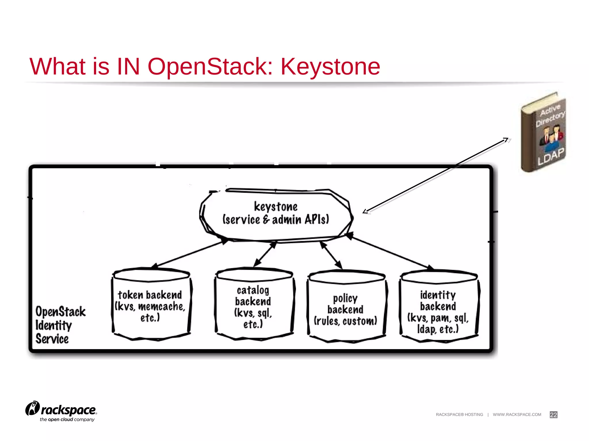 22

Heat Orchestration

 