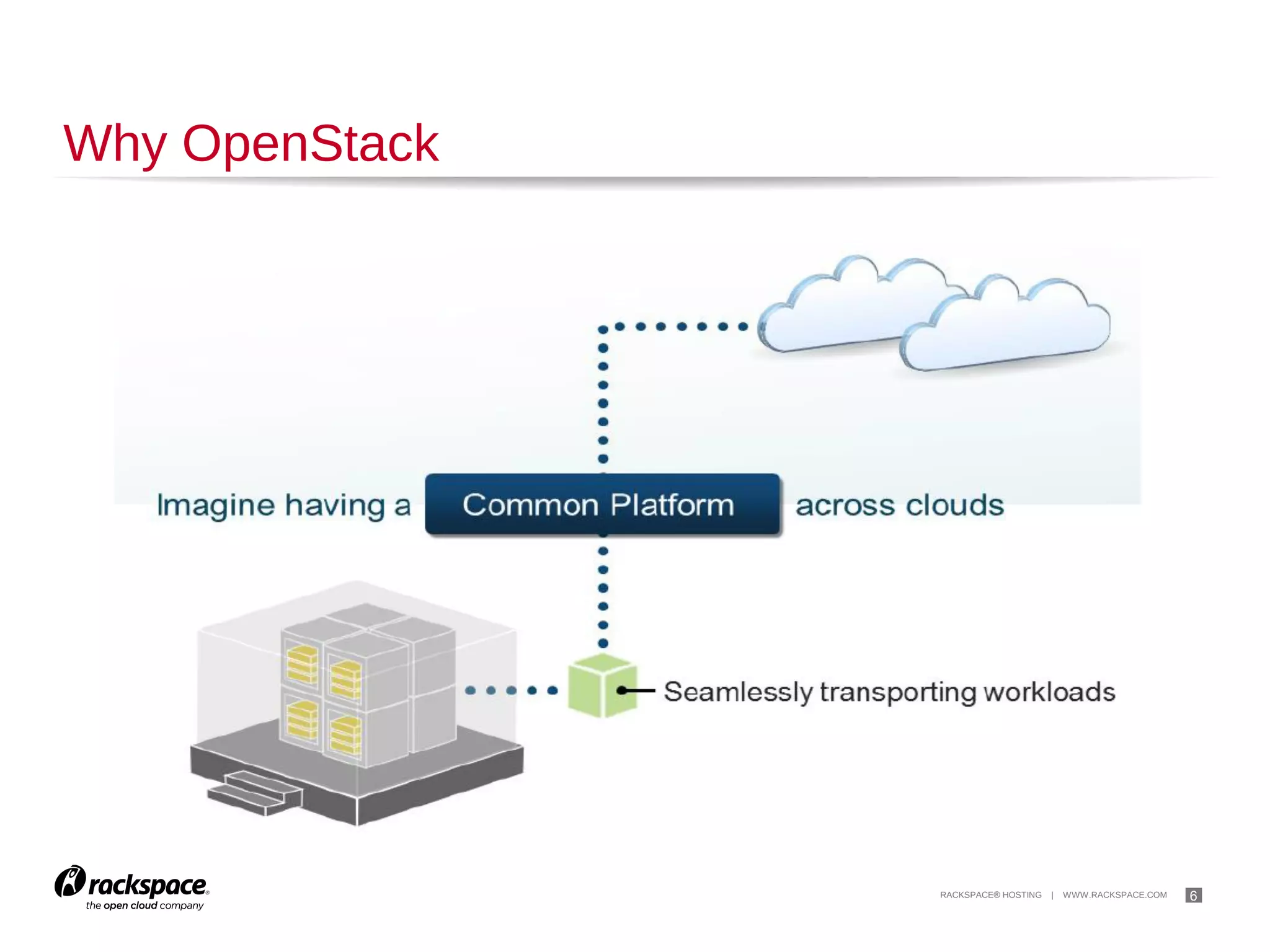 6

And the Community Keeps Growing

COMPANIES

COUNTRIES

231

INDIVIDUAL MEMBERS

10,149
TOTAL CONTRIBUTORS

AVERAGE MONTHLY
CONTRIBUTORS

1,036 238

121
CODE CONTRIBUTIONS

70,137

 
