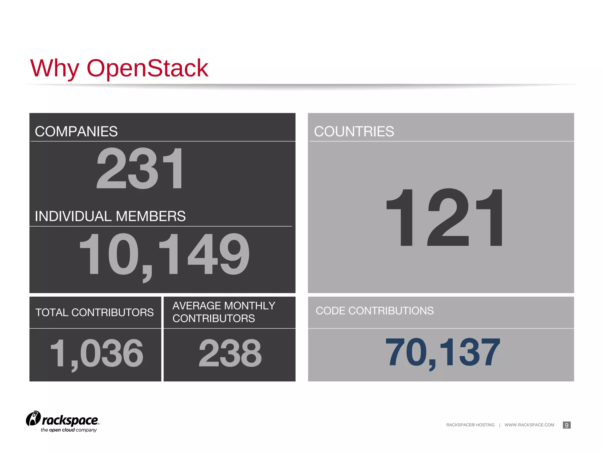 9

Orchestration of IT Resources

 