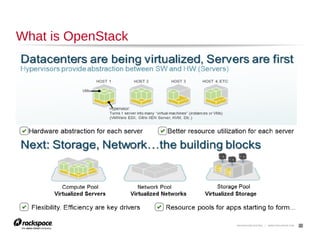 11

What Is IN OpenStack?

 