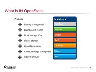 14

Horizon Dashboard

 