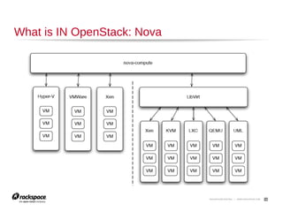16

Neutron Networking

 