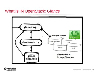 17

Swift Object Storage

 