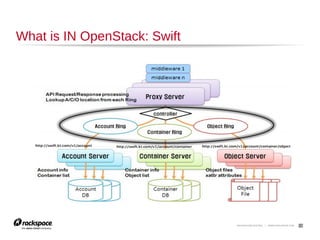 19

Keystone Identity Management

 