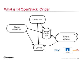 20

Glance Image Management

 
