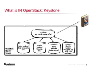 22

Heat Orchestration

 