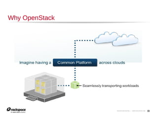 6

And the Community Keeps Growing

COMPANIES

COUNTRIES

231

INDIVIDUAL MEMBERS

10,149
TOTAL CONTRIBUTORS

AVERAGE MONTHLY
CONTRIBUTORS

1,036 238

121
CODE CONTRIBUTIONS

70,137

 