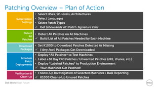 Getting Started with Patching (Patching 101) | PPTX