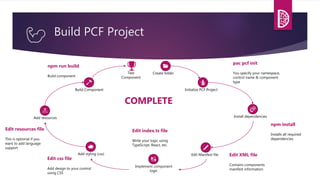 [Portland 365Sat] PCF Custom Controls | PPT